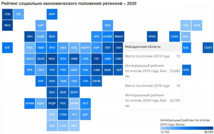 Среди российских регионов меньше всего вкладывать стали в Магаданскую область в 2019 году